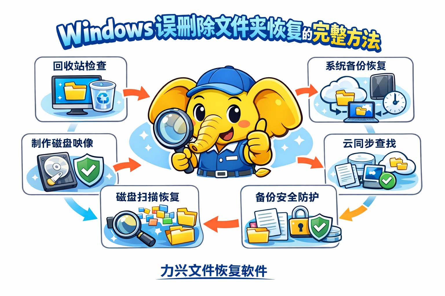 Windows误删除文件夹恢复的完整方法
