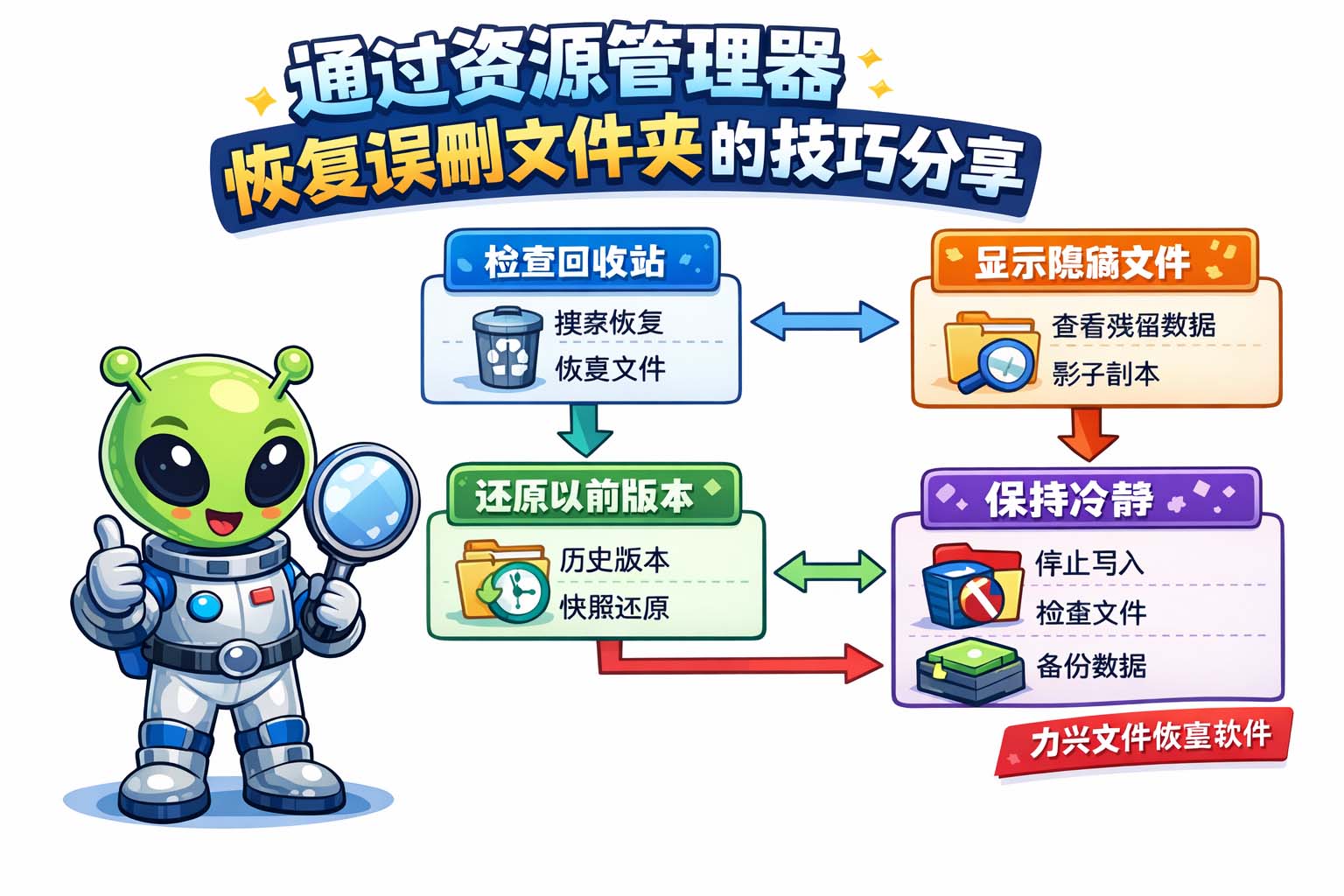 通过资源管理器恢复误删文件夹的技巧分享