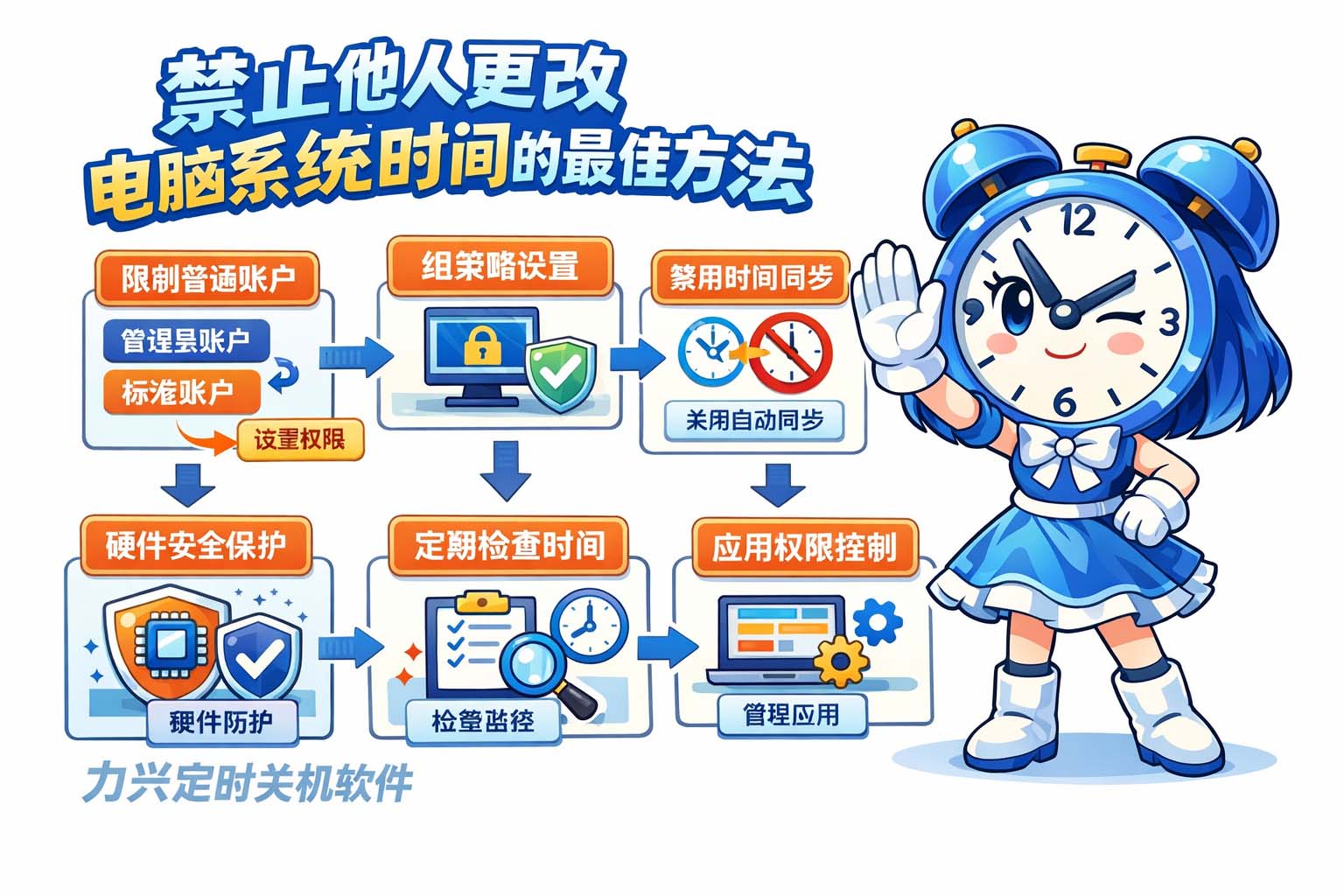 禁止他人更改电脑系统时间的最佳方法